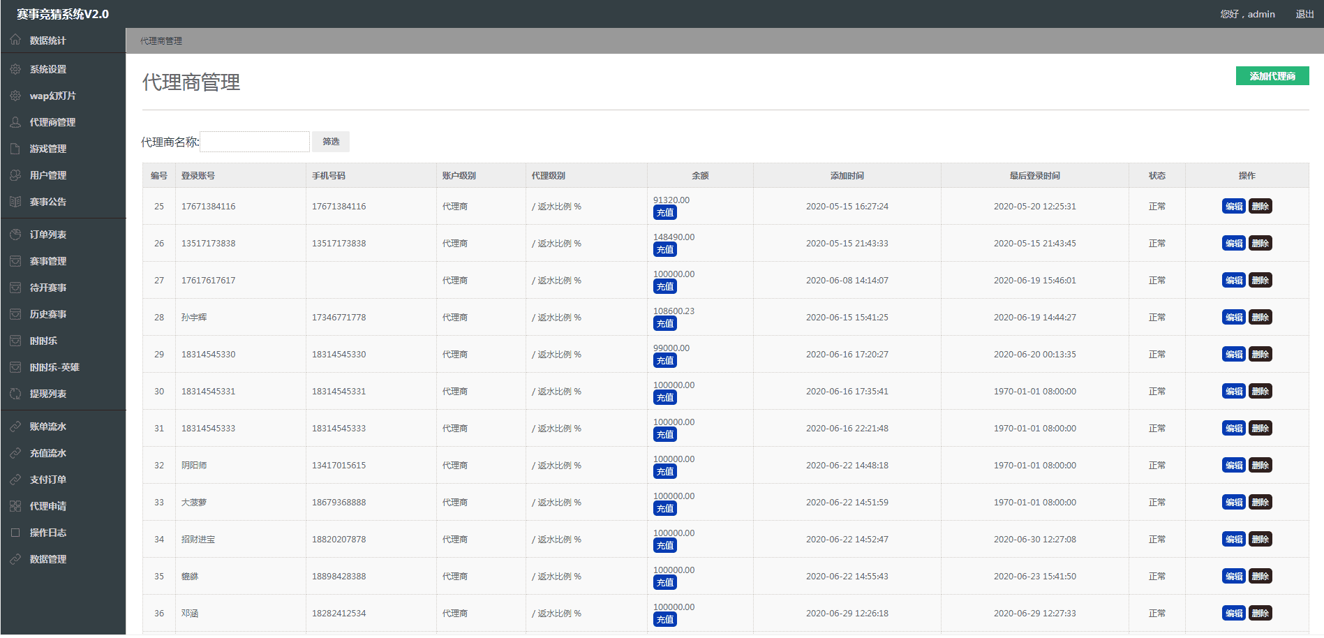 游戏电竞即时平台/仿金刚电竞/游戏代理赛事管理/英雄竞猜/推荐人邀请码/PC-H5-APP三端/APPMT壳/yule15