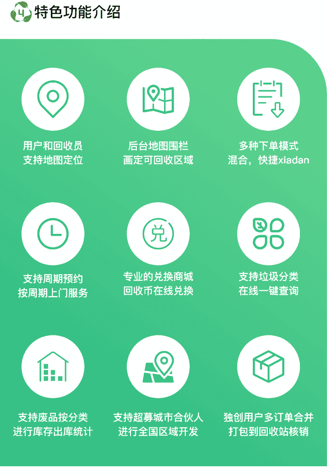 智慧废品回收系统代理版小程序v2.7.5 新前端 公众号 二手交易插件（亲测可用 最最新）