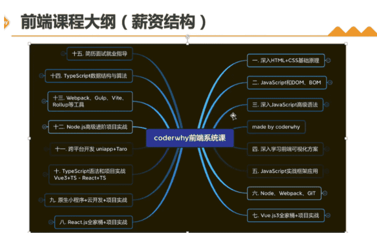 WEB前端线上系统课(20k+标准)-2022年-重磅首发-无秘更新至833集 - 宋马