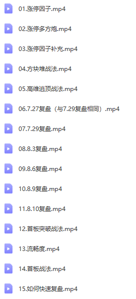 【盘中10点半】2022.6-8月圈子教学视频 视频+文档 45个