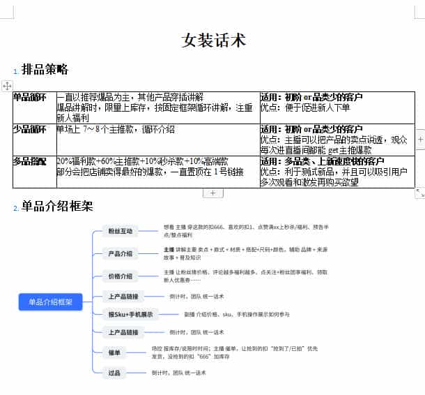  电商直播服装带货话术拆解主播直播运营通用话术进阶话术资料合集