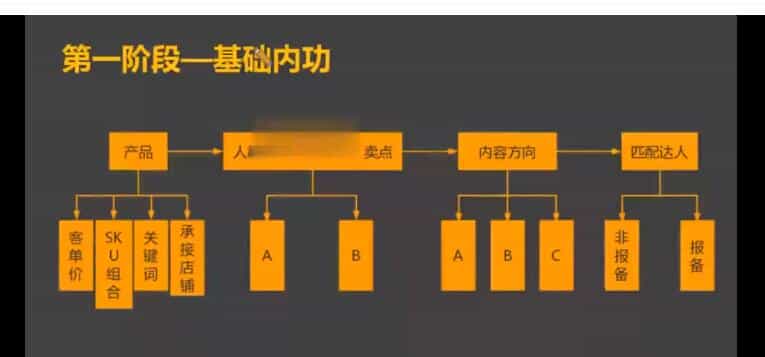 2022小红书高阶训练营：爆文制造技巧，低预算高roi投放技巧，内容营销思维 - 宋马