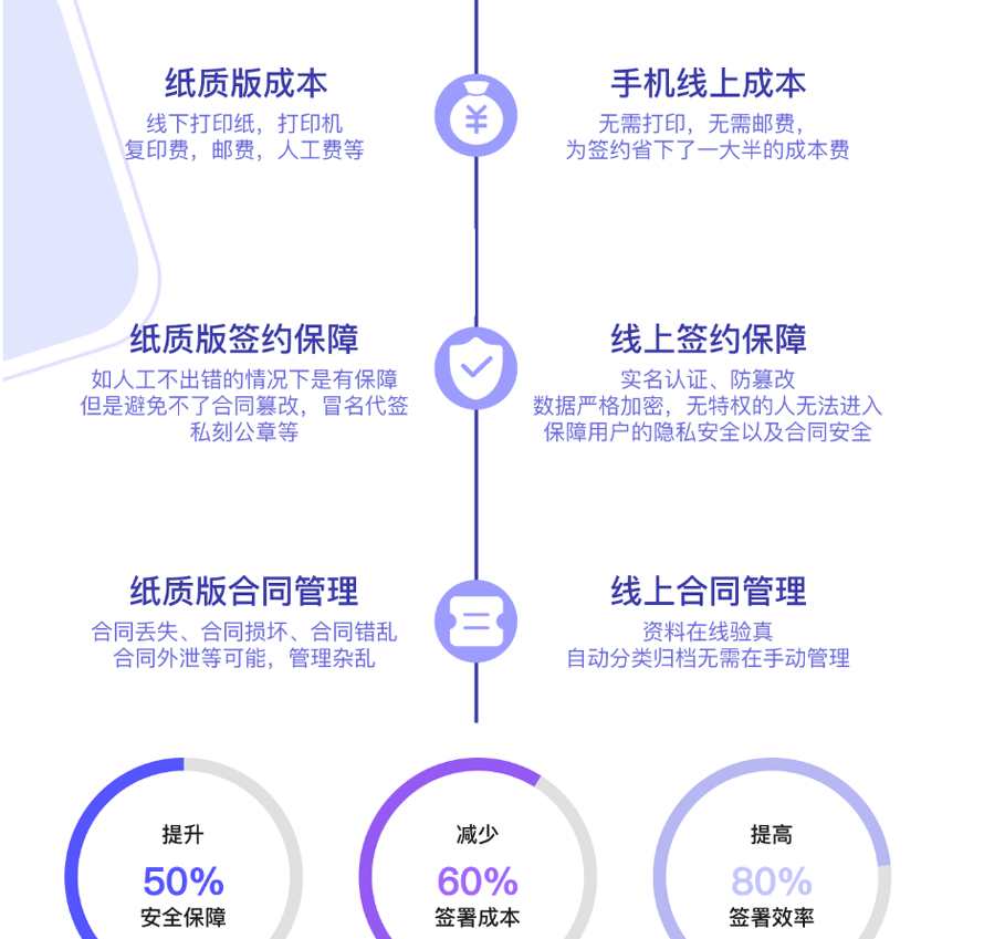 七蚁电子合同小程序1.3.11+七蚁基础模块 1.1.12小程序源码