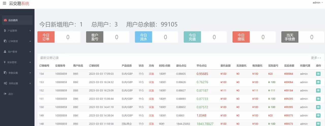 多语言微交易源码下载 多行情盘PHP平台源码扩展redis phpinfo