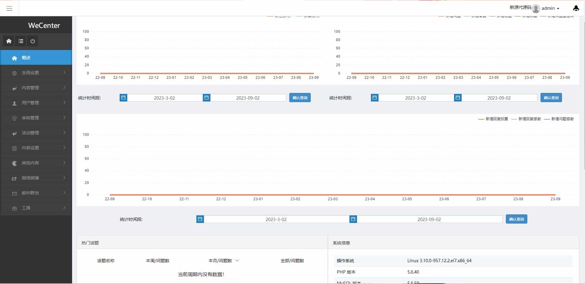 【运营版】ThinkPhp框架高仿知乎问答社区源码带打赏功能+手机端