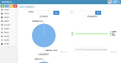 Thinkphp3.2.2+bootstrap旅游智能CRM系统源码
