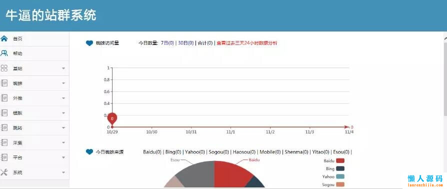 2019最新站群优化超级蜘蛛池网站源码