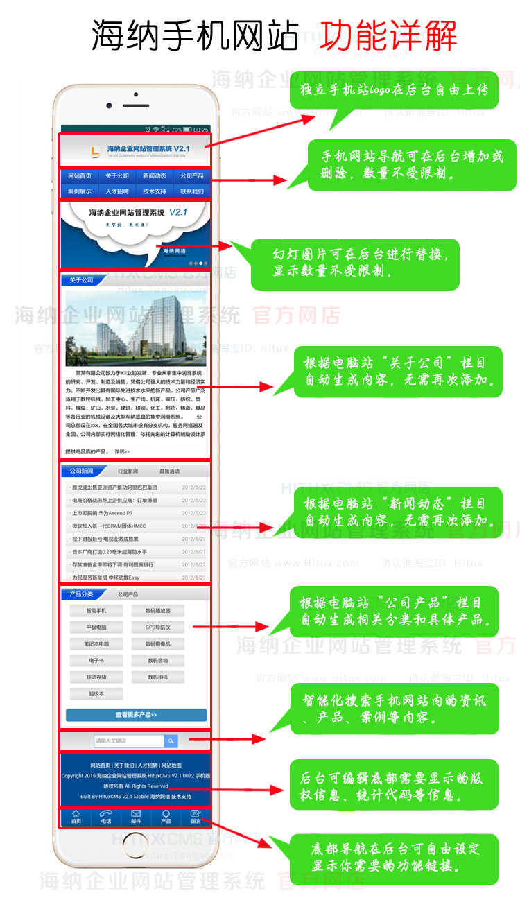  手机站首页详解-750