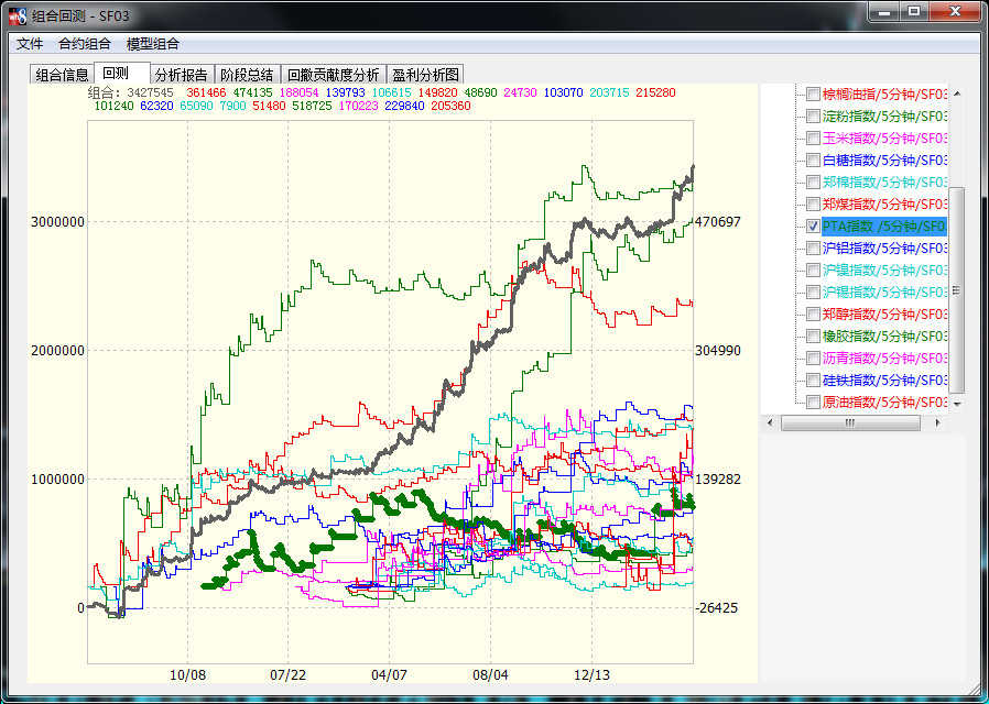 宽客文华财经TB 程序化量化实盘模型量化通用交易期货模型源码F03