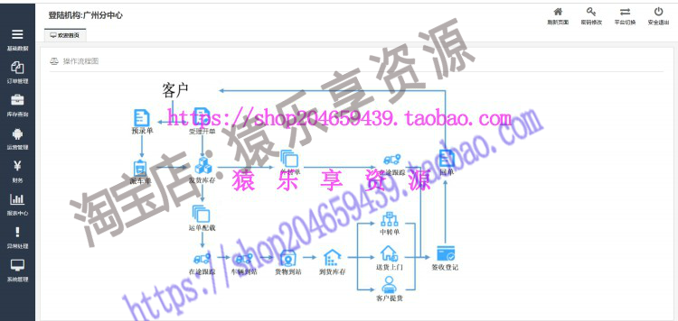 java物流运输管理系统源码web项目速运货车快递Bootstrap