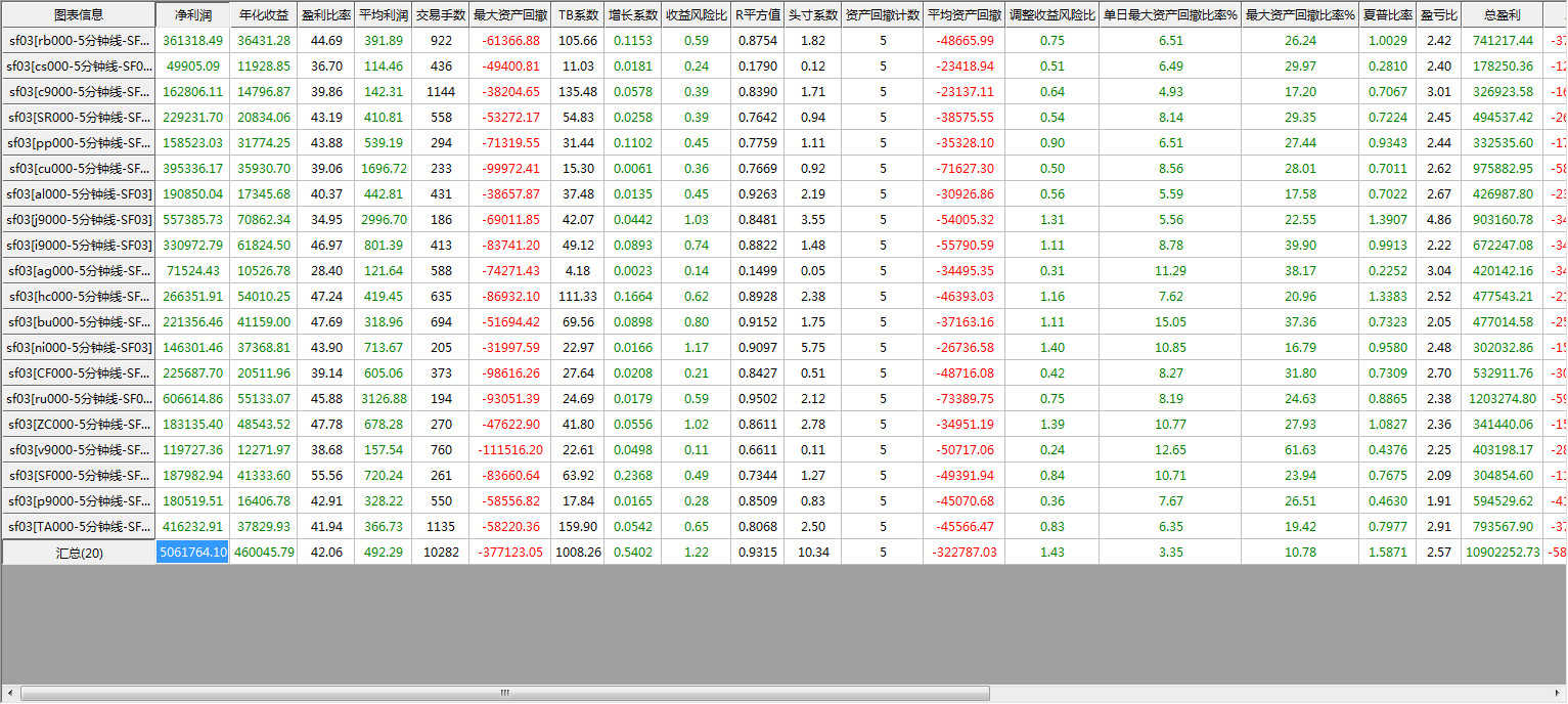 宽客文华财经TB 程序化量化实盘模型量化通用交易期货模型源码F03