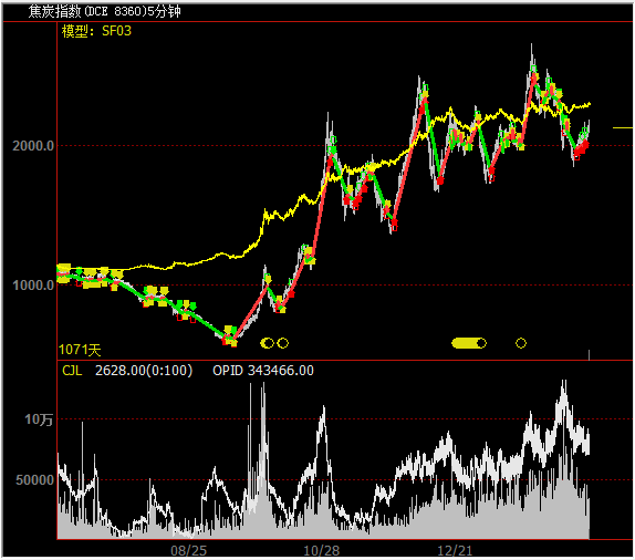 宽客文华财经TB 程序化量化实盘模型量化通用交易期货模型源码F03