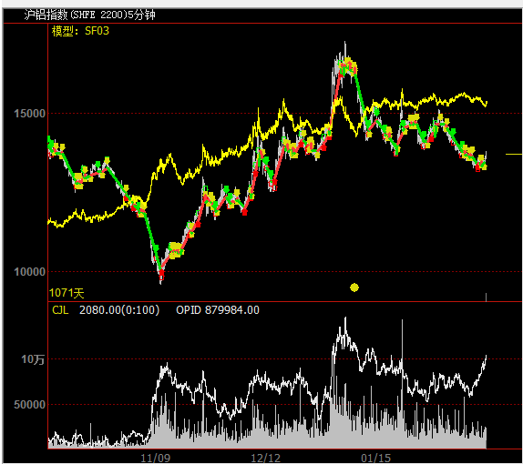 宽客文华财经TB 程序化量化实盘模型量化通用交易期货模型源码F03