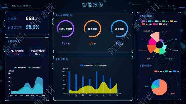 数据可视化源码基于vue框架前端源码echart大屏展示大数据前端