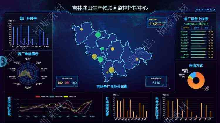 数据可视化源码基于vue框架前端源码echart大屏展示大数据前端