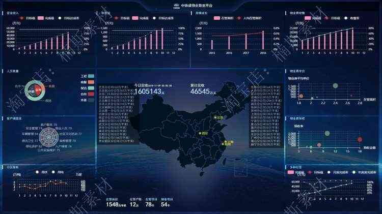数据可视化源码基于vue框架前端源码echart大屏展示大数据前端
