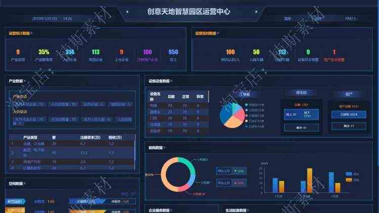 数据可视化源码基于vue框架前端源码echart大屏展示大数据前端