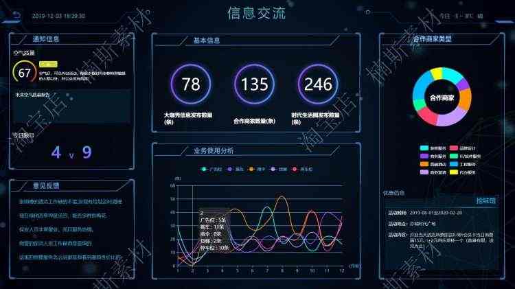 数据可视化源码基于vue框架前端源码echart大屏展示大数据前端