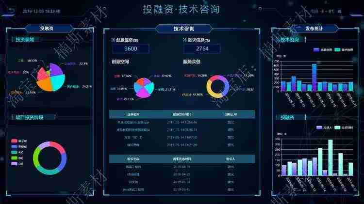 数据可视化源码基于vue框架前端源码echart大屏展示大数据前端
