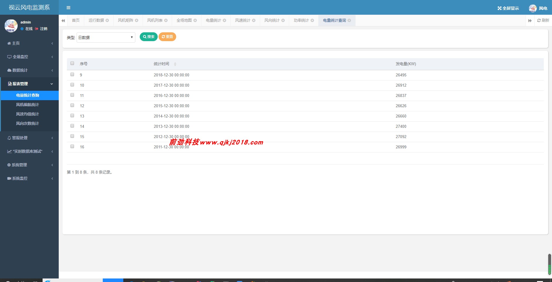 java iot 云平台 物联网项目风电检测系统物联网源码 源代码 程序 java iot 云平台 物联网项目风电检测系统物联网源码 源代码 程序