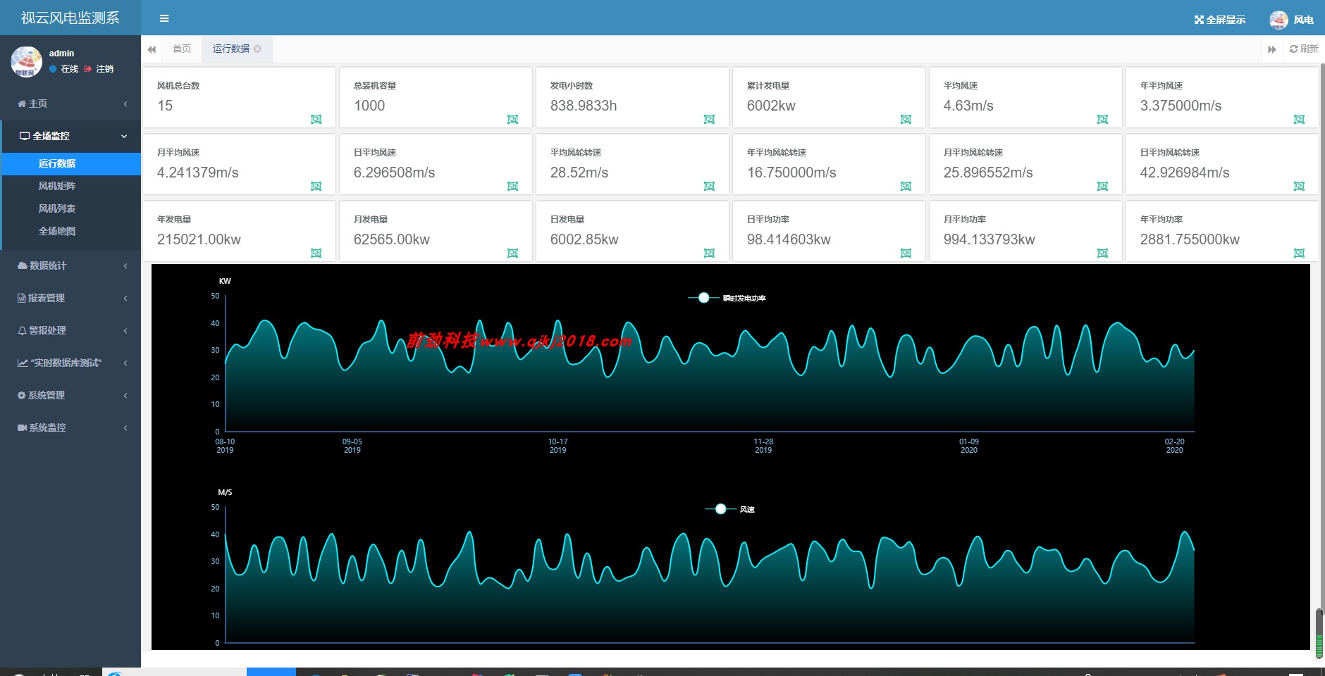 java iot 云平台 物联网项目风电检测系统物联网源码 源代码 程序 java iot 云平台 物联网项目风电检测系统物联网源码 源代码 程序