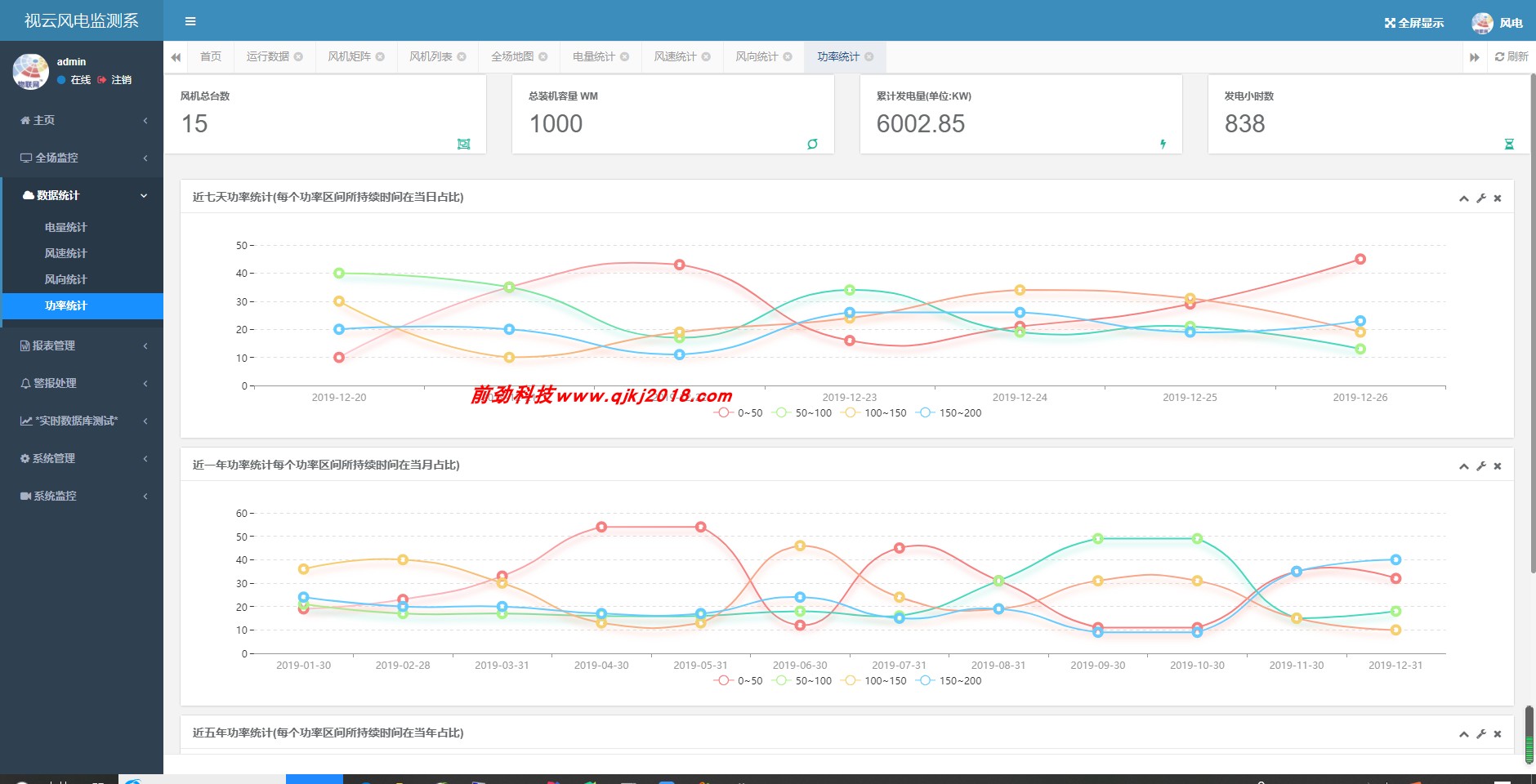 java iot 云平台 物联网项目风电检测系统物联网源码 源代码 程序 java iot 云平台 物联网项目风电检测系统物联网源码 源代码 程序