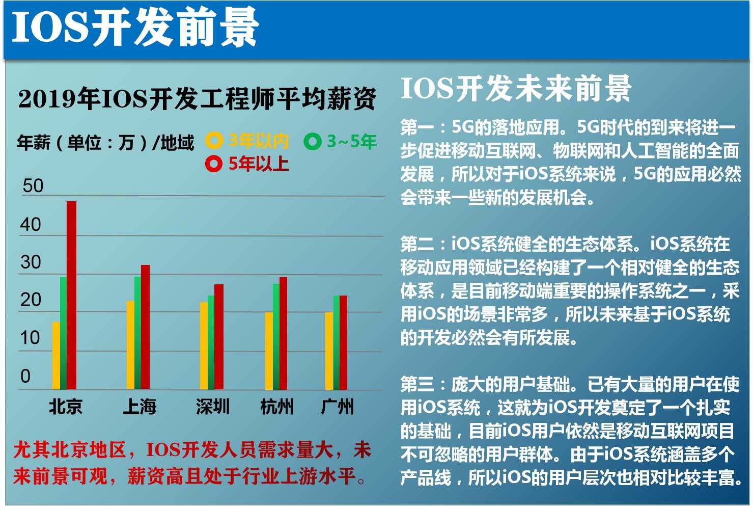 2020IOS视频教程Swift\Object-C\OC编程课件源码实战苹果app开发