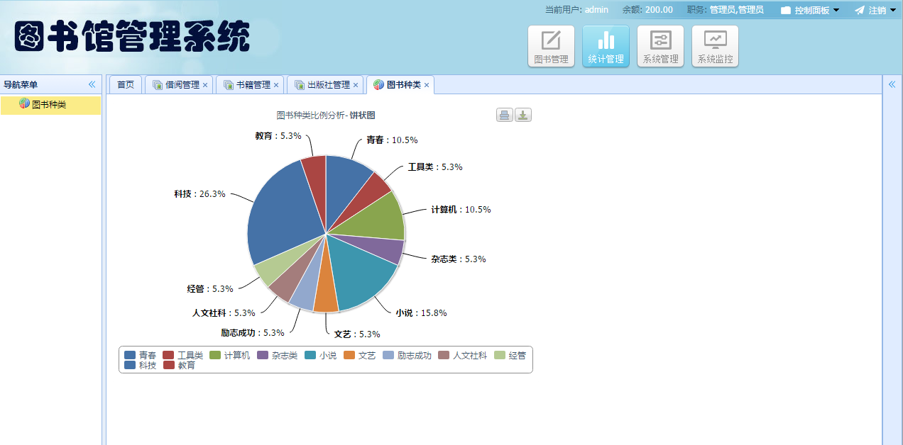 java图书馆管理系统源码 ssm 图书管理系统 图书借阅管理系统源