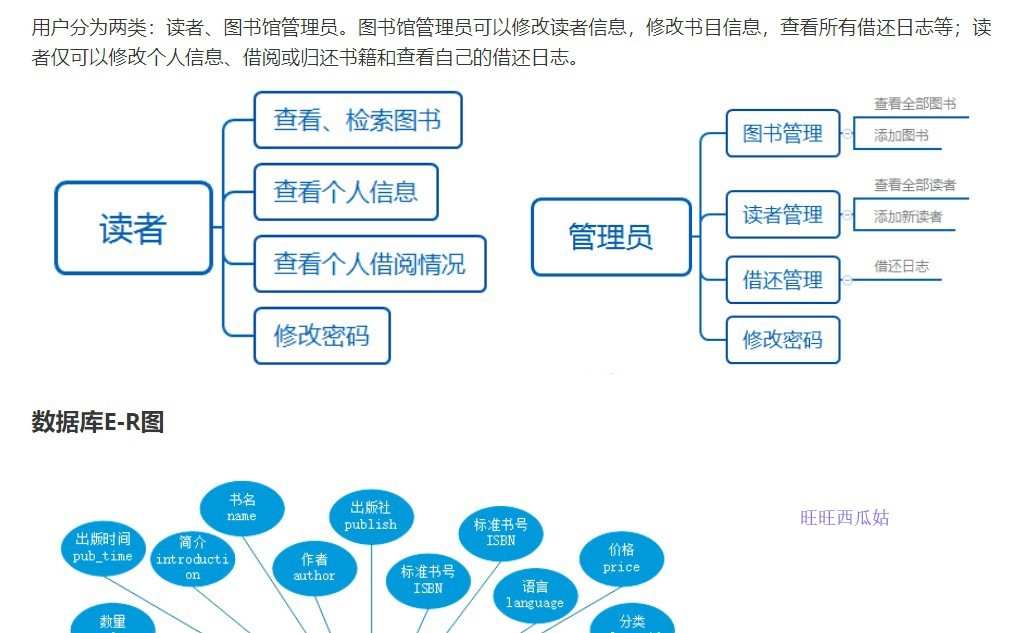 java图书馆管理系统源码ssm图书管理系统图书借阅管理系统源 java图书馆管理系统源码ssm图书管理系统图书借阅管理系统源