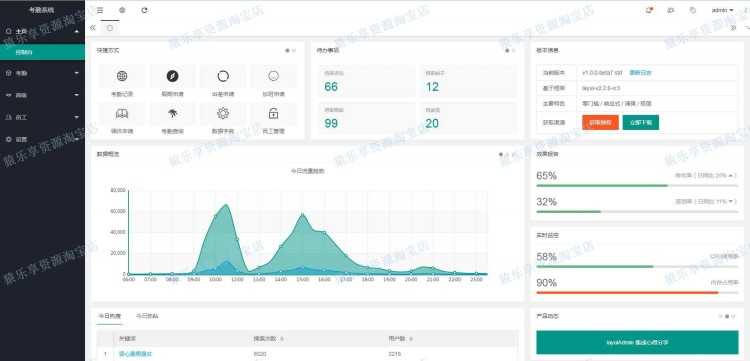 考勤管理系统源码javaweb项目layui源码项目web开发idea实战开发