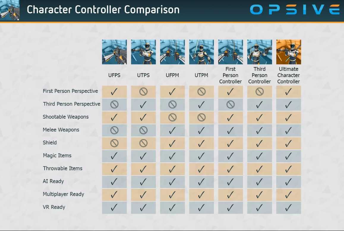 Unity3D 官网原包UFPS: Ultimate FPS 2.4.1射击游戏项目源码模板