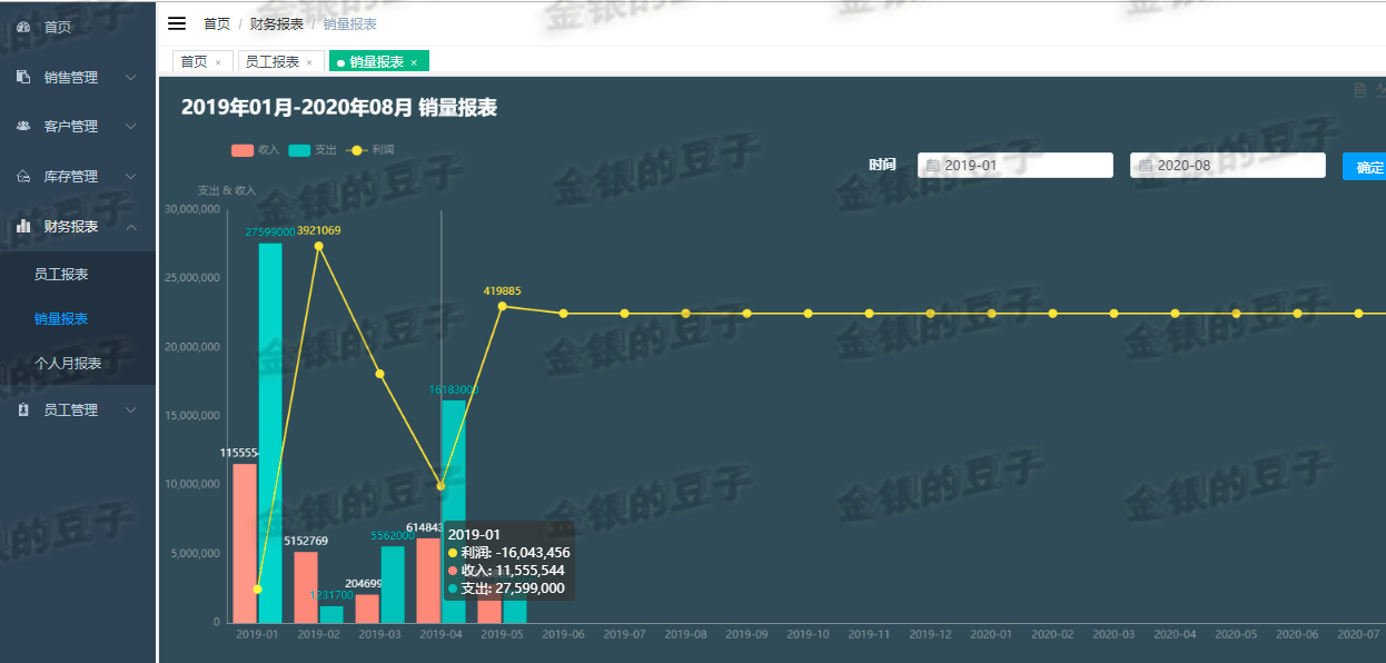 vue springboot前后端分离汽车销售系统车辆销售系统汽车管理源码