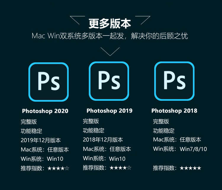 PS软件PSCC2017/2019/2020正版CS6激活码2021全套中英文版MAC