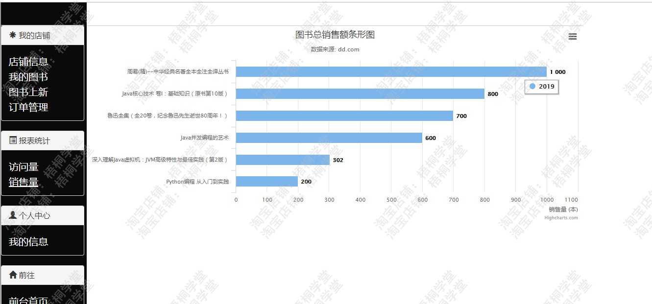 java springboot 网上书城 网上书店在线书店 图书商城系统 源码