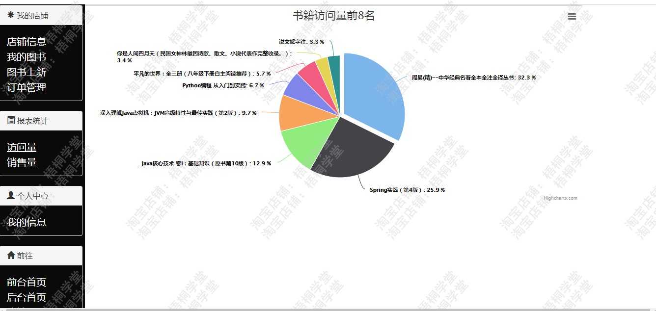 java springboot 网上书城 网上书店在线书店 图书商城系统 源码