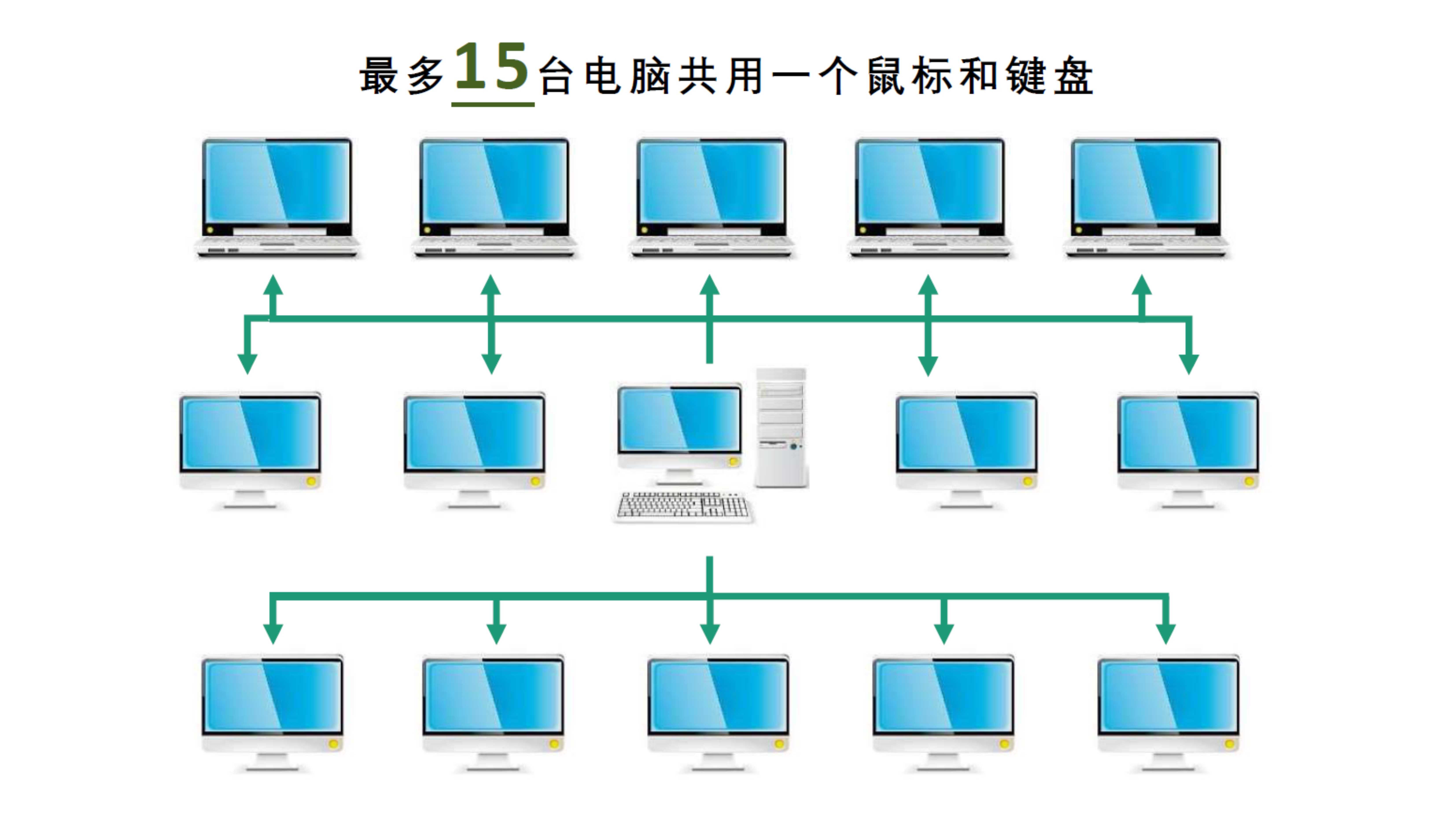 正版 办公软件Synergy Pro 新版1.14.5终身版激活码 在线密钥