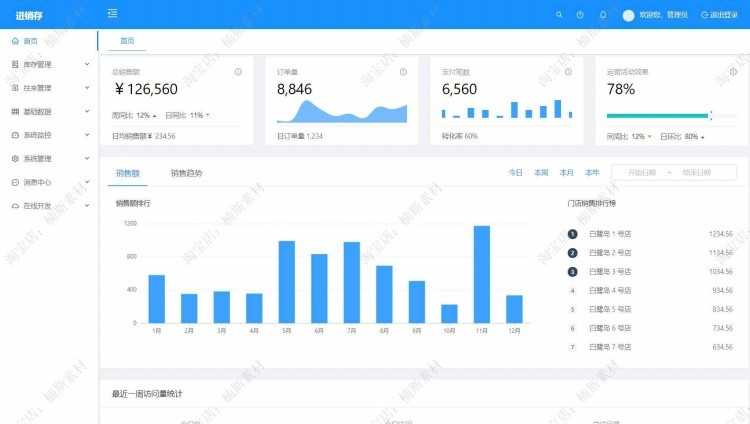 进销存erp仓库管理系统源码vue源码springboot前后分离项目mvvm