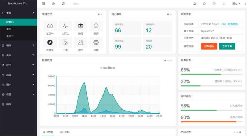 layui模板layuiadmin模板后台iframe单页模板layim整套源码特惠