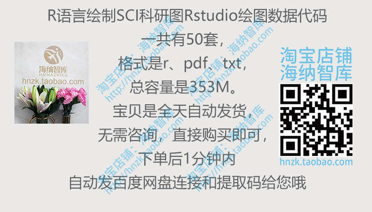 R语言绘制SCI科研图Rstudio绘图数据源代码roc源码pca源文件生物 - 宋马
