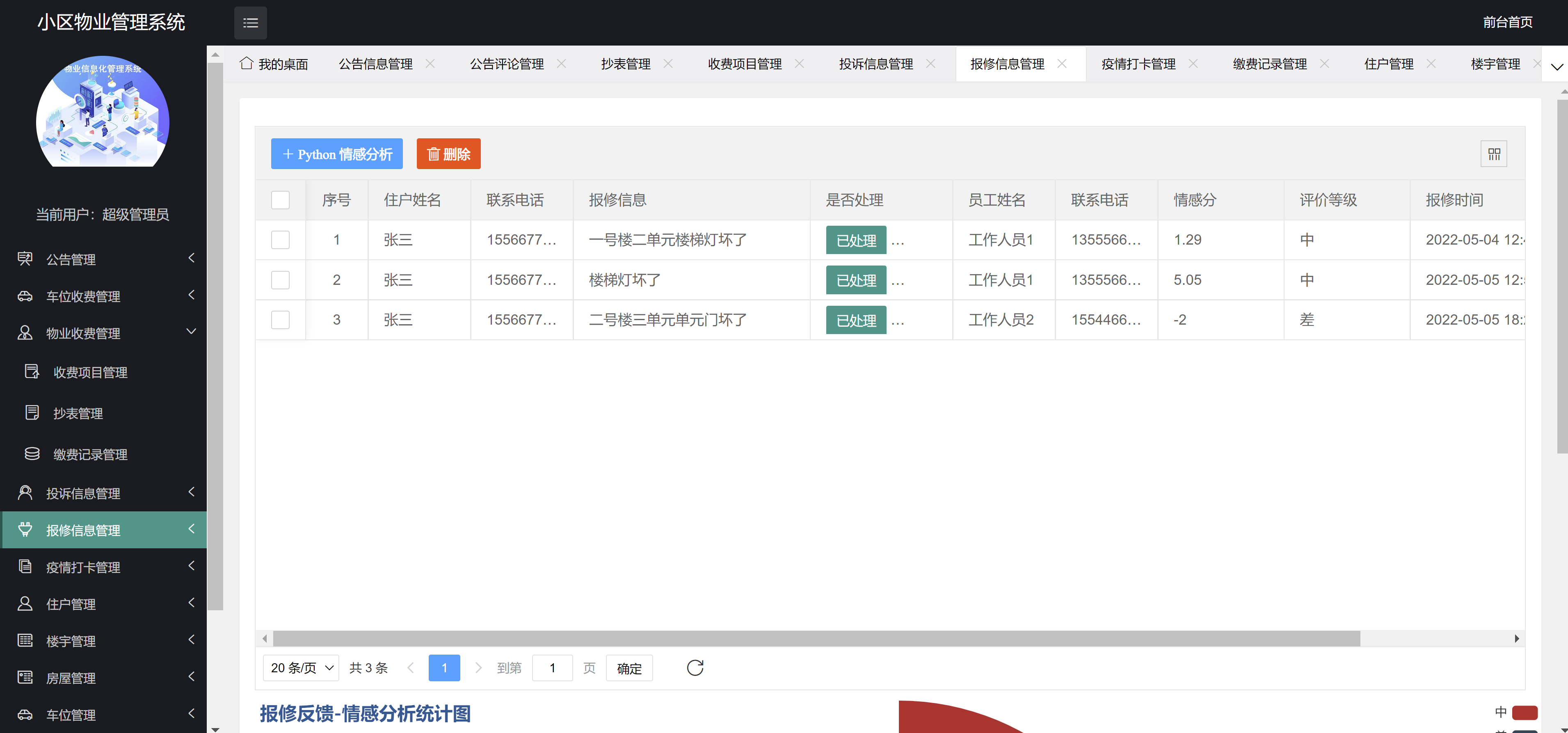 Java小区/物业管理系统源码Springboot Python Layui