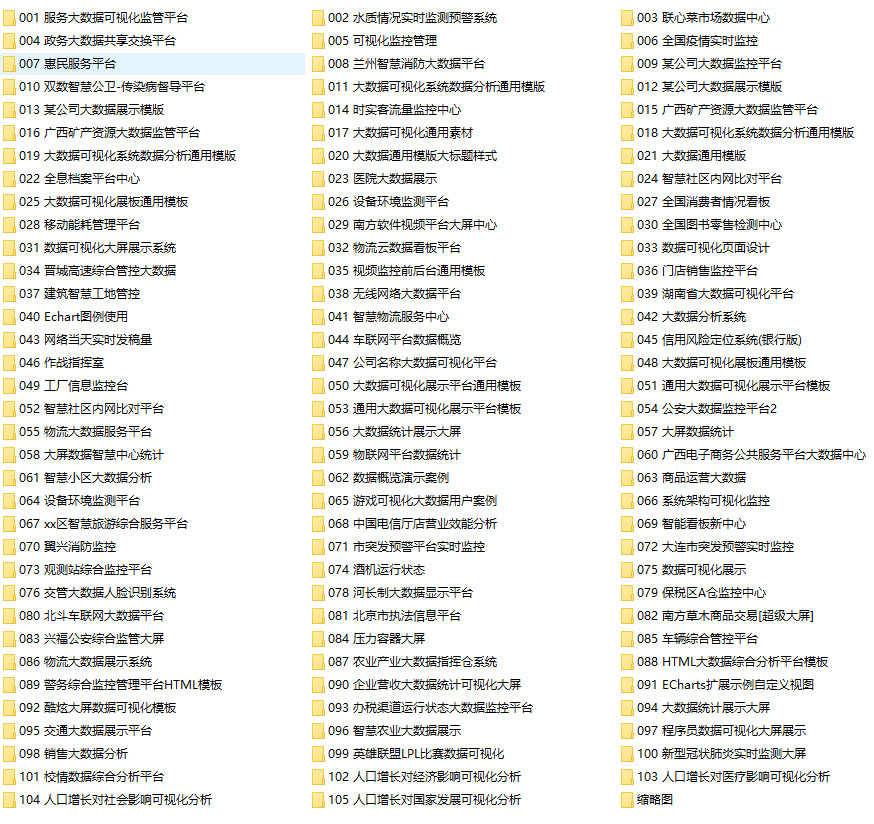 U08-可视化大屏模板 HTML+CSS+JS源码 可修改105套