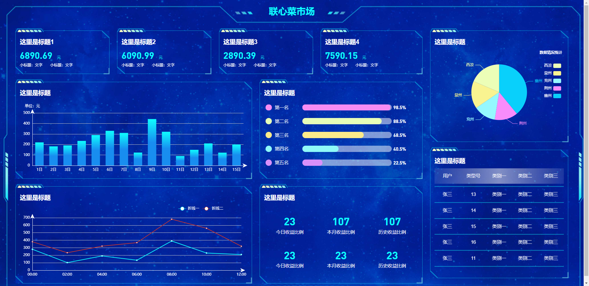 U08-可视化大屏模板 HTML+CSS+JS源码 可修改105套