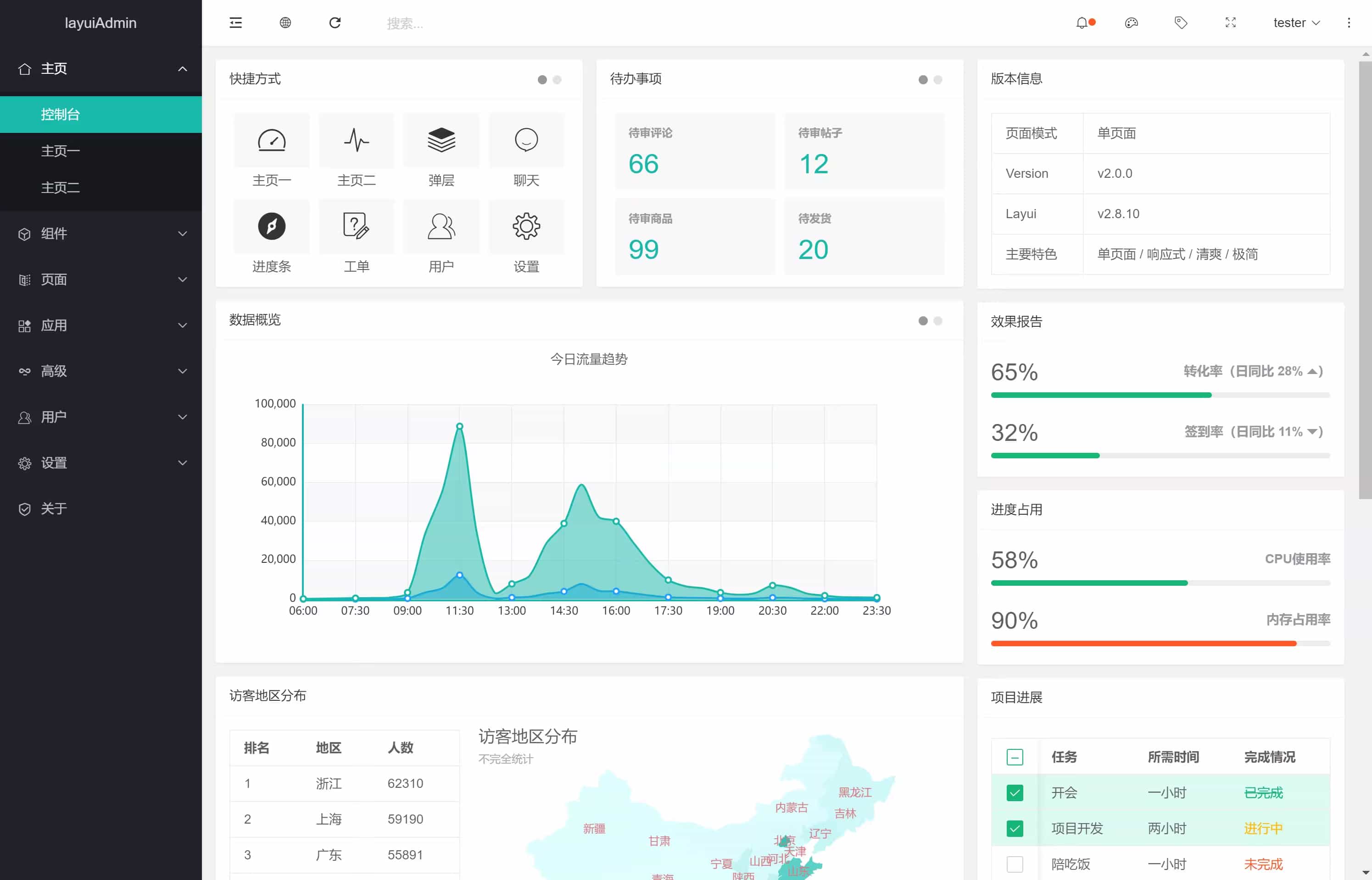 layuiadmin后台layui模板l前端iframe单页版模板layim整套源码文