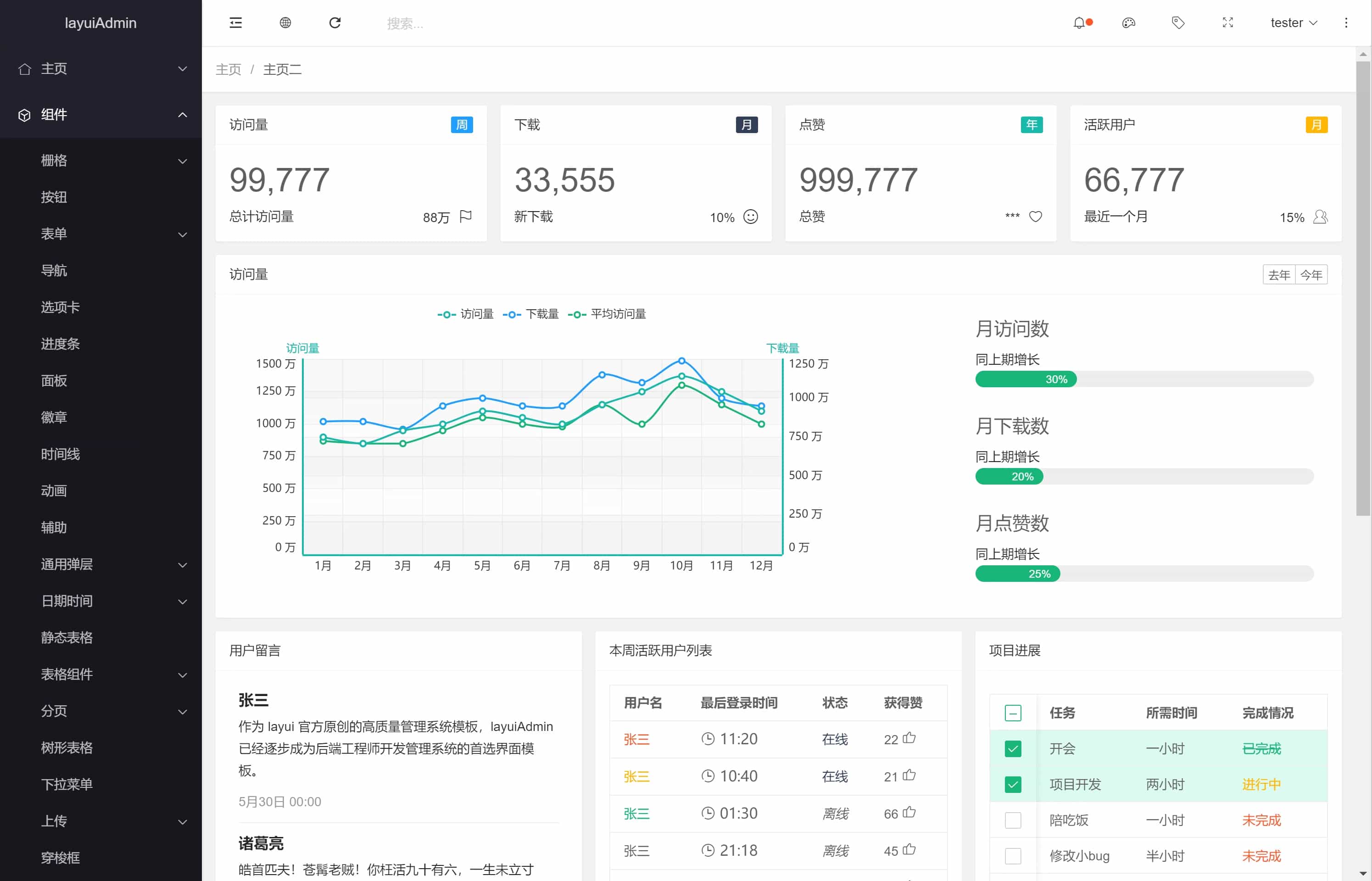 layuiadmin后台layui模板l前端iframe单页版模板layim整套源码文