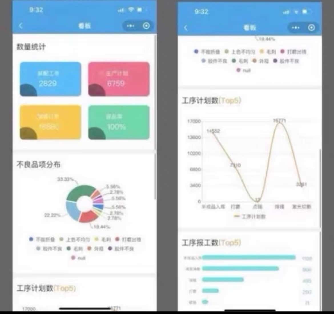 MES智能生产制造源码 .netcore源码 Vue3 un