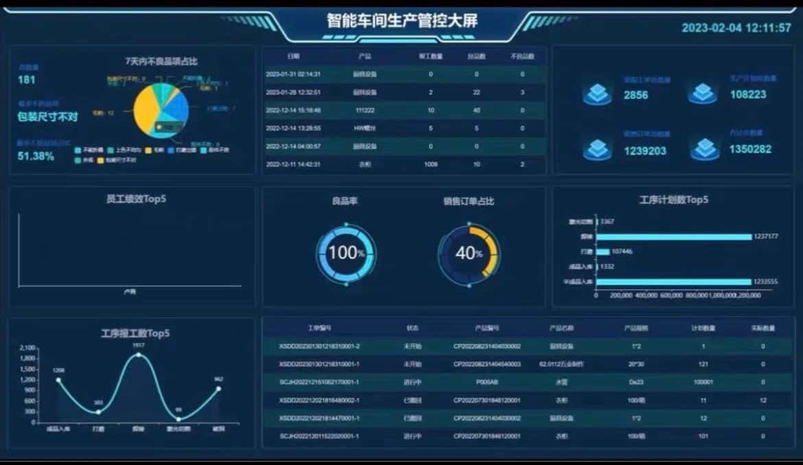 MES智能生产制造源码 .netcore源码 Vue3 un