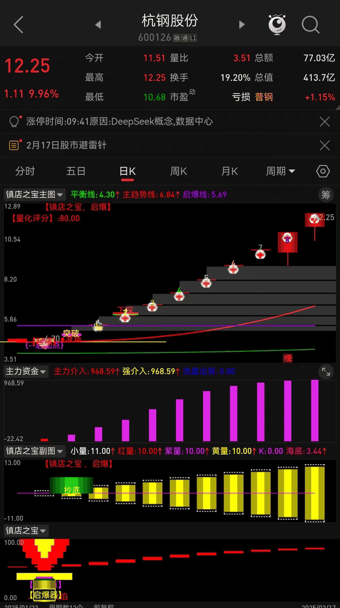 波段量化短线主升浪启动点指标公式炒股指标2026股票指标公式源码
