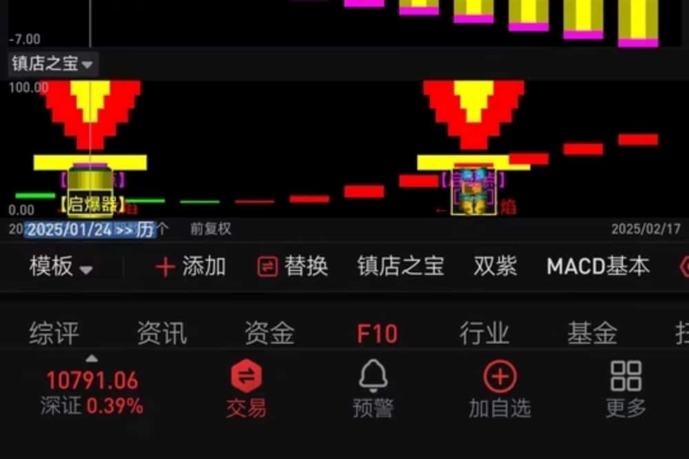 波段量化短线主升浪启动点指标公式炒股指标2026股票指标公式源码