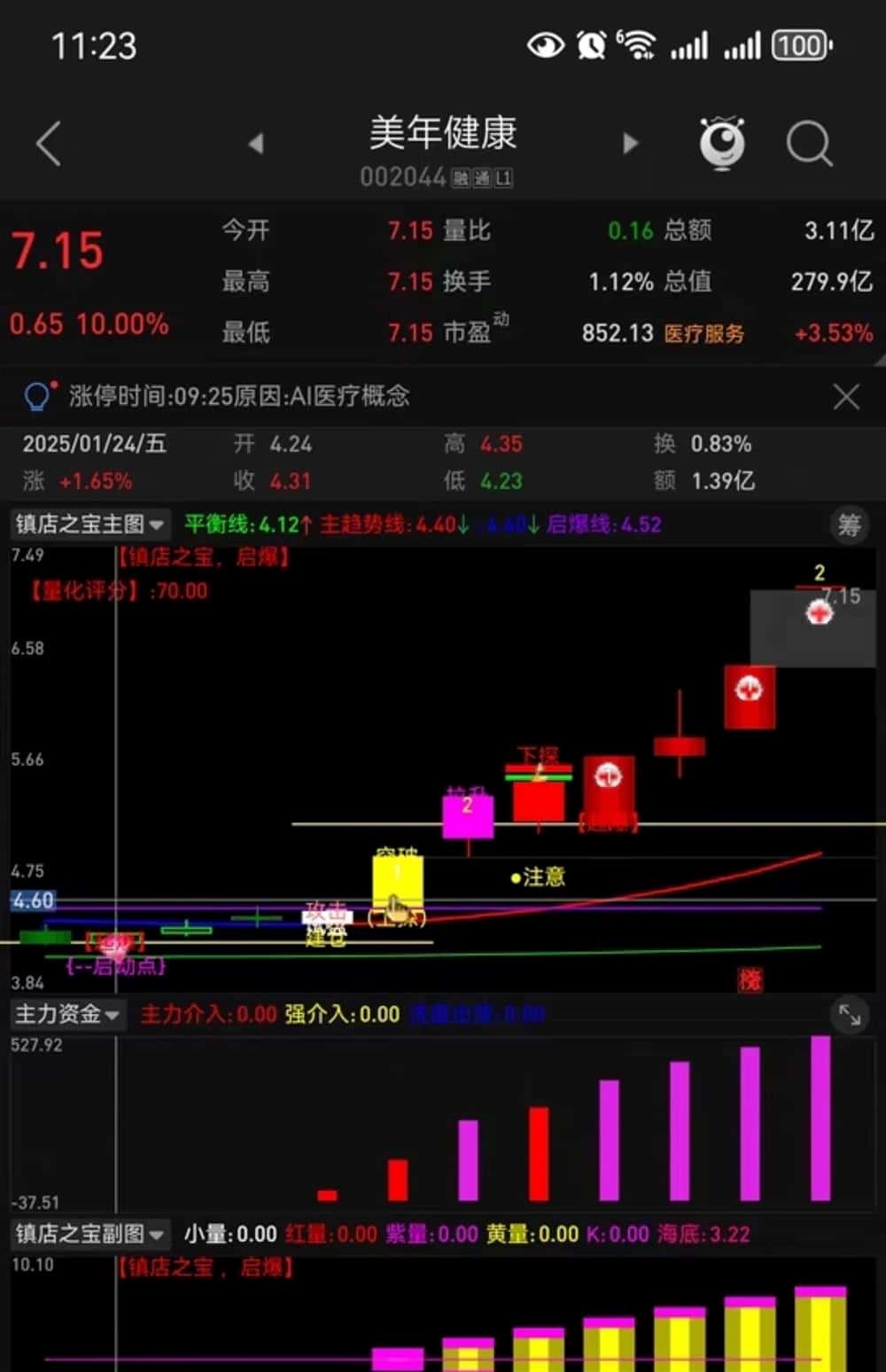 波段量化短线主升浪启动点指标公式炒股指标2026股票指标公式源码