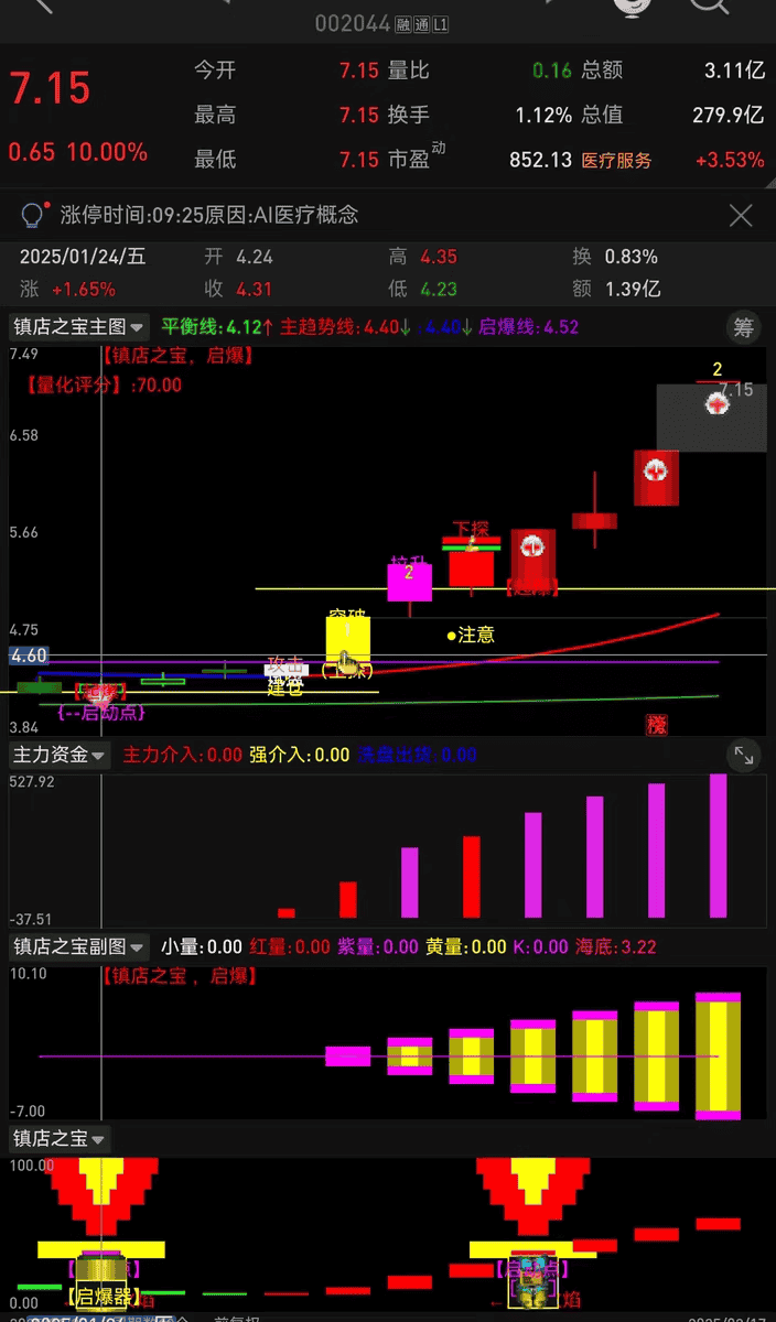 波段量化短线主升浪启动点指标公式炒股指标2026股票指标公式源码